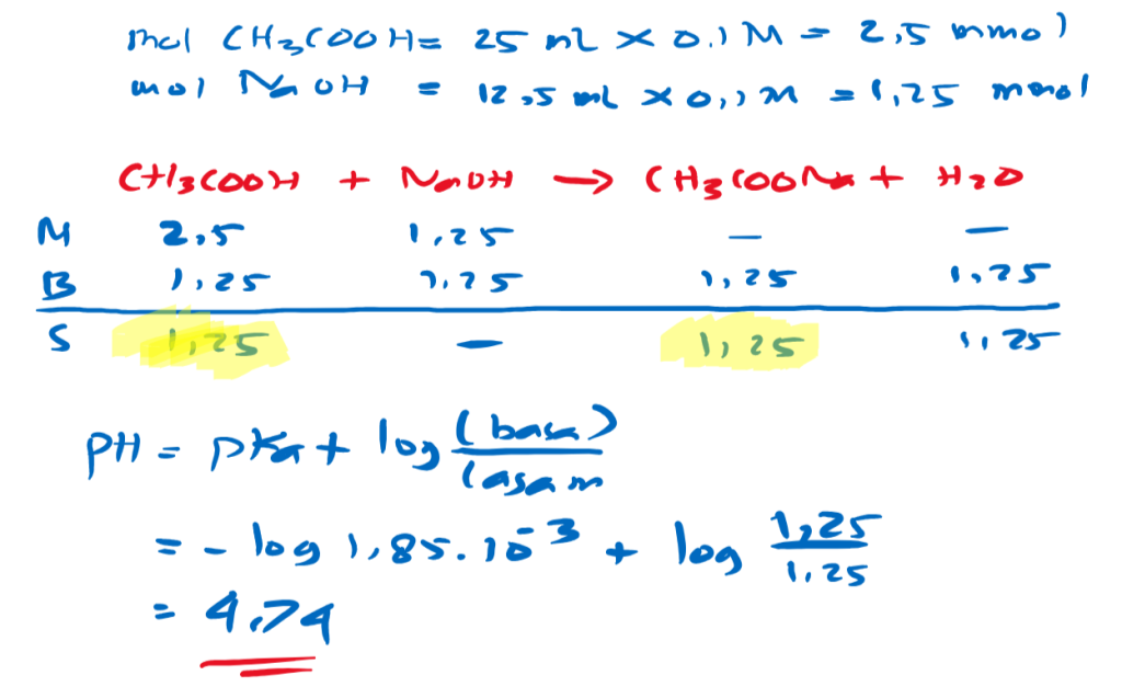 perhitungan pH titrasi asam lemah dan basa kuat